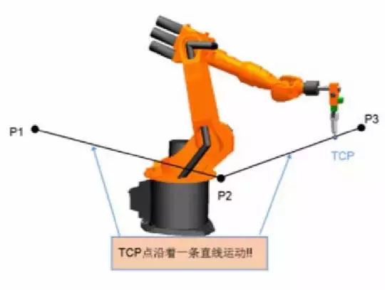 庫卡機(jī)器人線性運動
