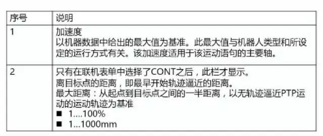 庫卡機(jī)器人創(chuàng)建PTP說明
